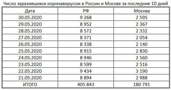 таблица таблица